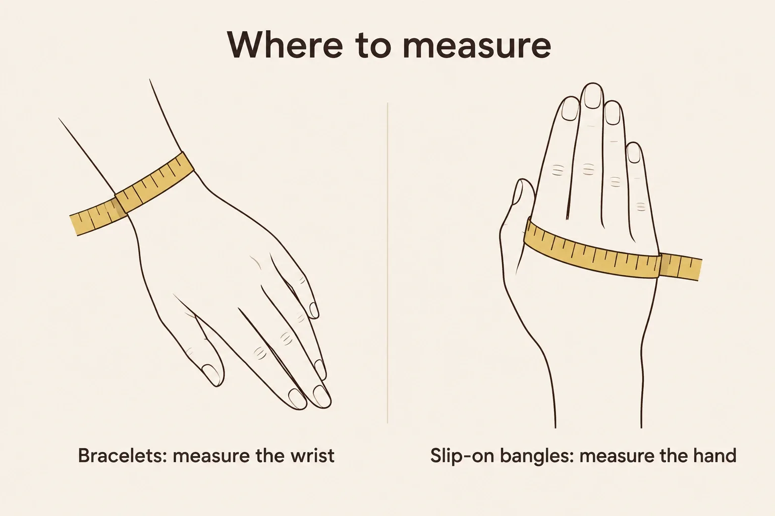diagram showing a tape measure just below the wrist bone for bracelets, and across the knuckles with the thumb tucked in for slip-on bangles
